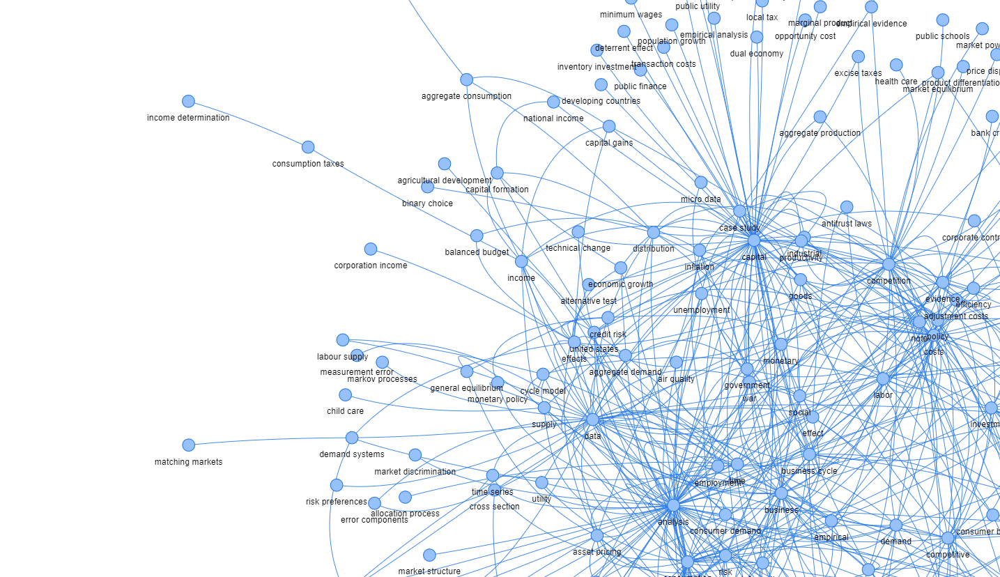 Text Network Analysis: Generate Beautiful Network Visualisations